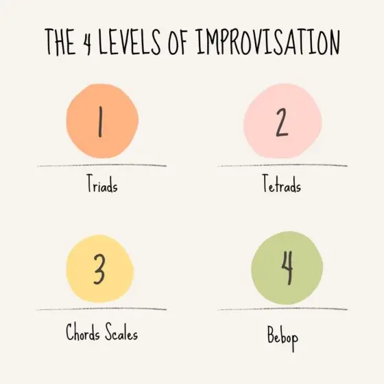 The 4 levels of improvisation