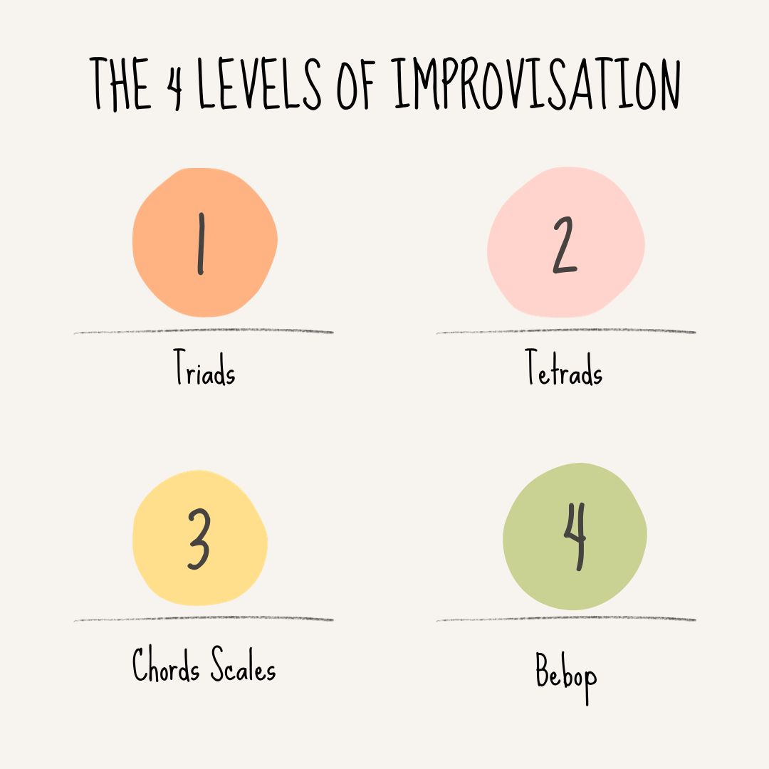 the-4-levels-of-improvisation-jazz-video-lessons