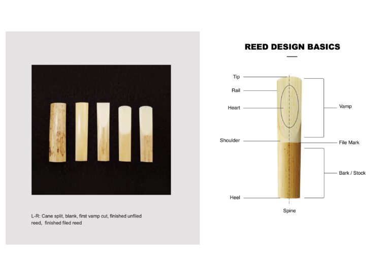 Saxophone Reed Manuel The Anatomy of a Saxophone Mouthpiece: A Comprehensive Guide - Jazz ...