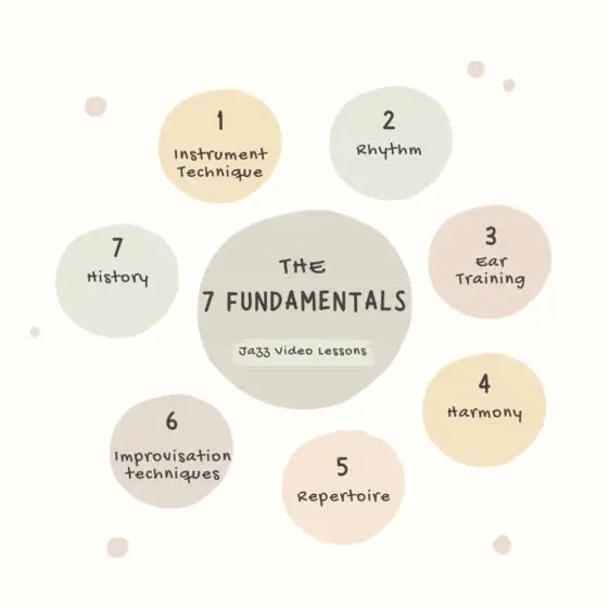 the 7 fundamentals
