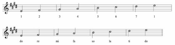 Do solfege guide example 2